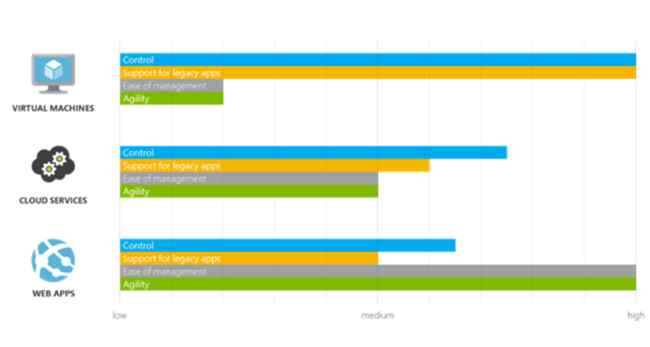 choosing the right option for you